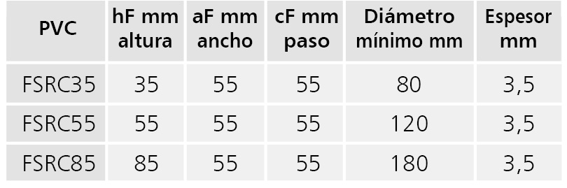 Esbelt-Runers-con-base-PVC-dimensiones