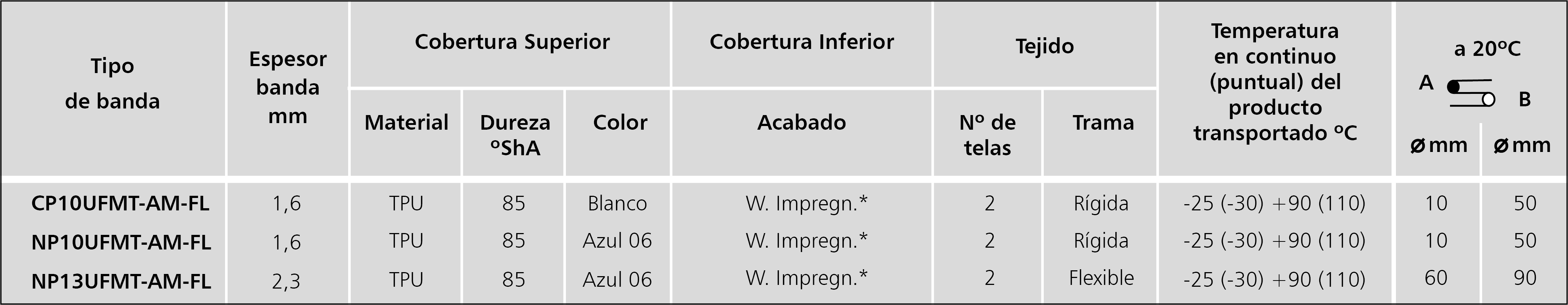 ES.frayless belts