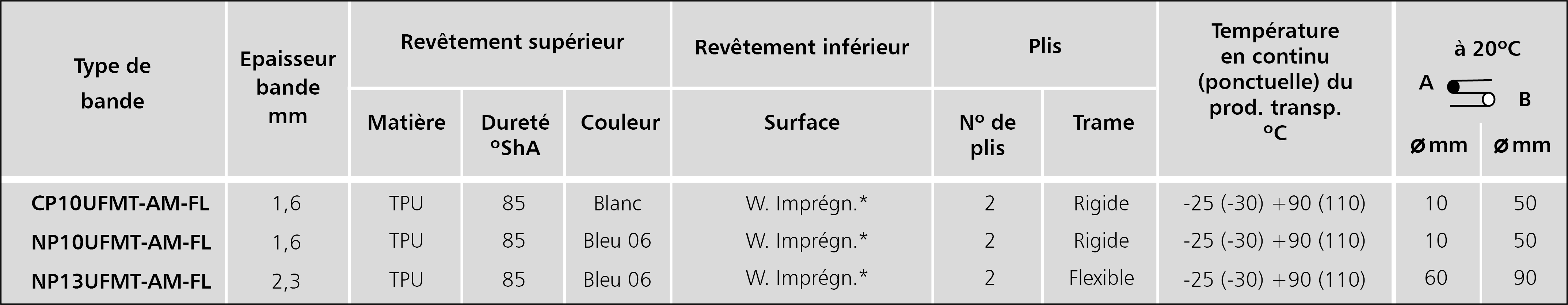 frayless belts.fr2