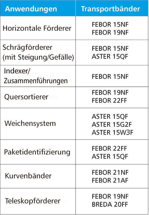 Tabla landing distribuc-almacenaje de02